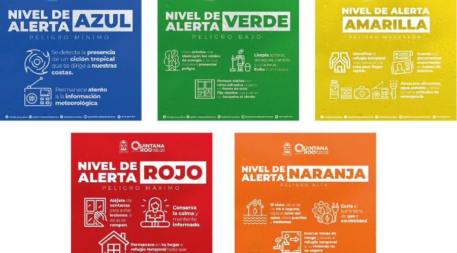 ¿Conoces las fases de alerta de un Huracán? Hotel Maya Caribe Faranda Cancún ¿Conoces las fases de alerta de un Huracán? Hotel Maya Caribe Faranda Cancún